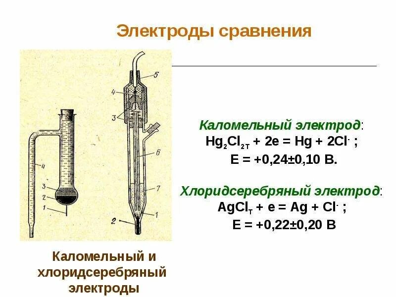 Медносульфатный электрод сравнения. Каломельный электрод сравнения. Ртутно каломельный электрод. Каломельный электрод реакция. Хлорсеребряный электрод сравнения.