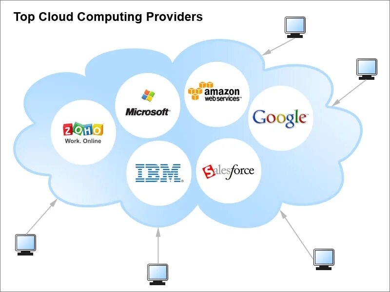 Облачные сервисы microsoft amazon и google. Облачные сервисы. Облачное хранилище. Облачные вычисления. Технологии облачных вычислений.