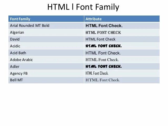 Шрифты font Family. Font Family CSS. Названия шрифтов для html. Хтмл font Family. Div font family