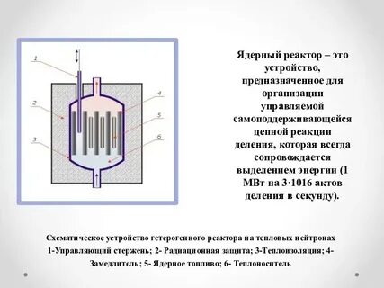 Устройство в ядерной физике