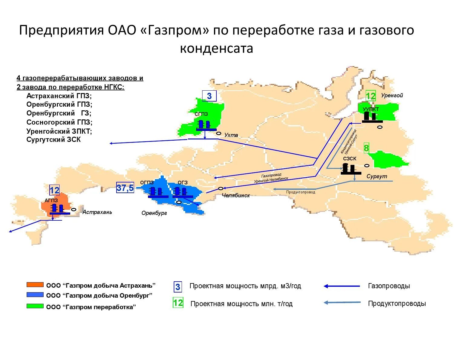 Сколько нпз в украине. Газоперерабатывающие заводы России на карте. Газоперерабатывающий завод Оренбург проект.
