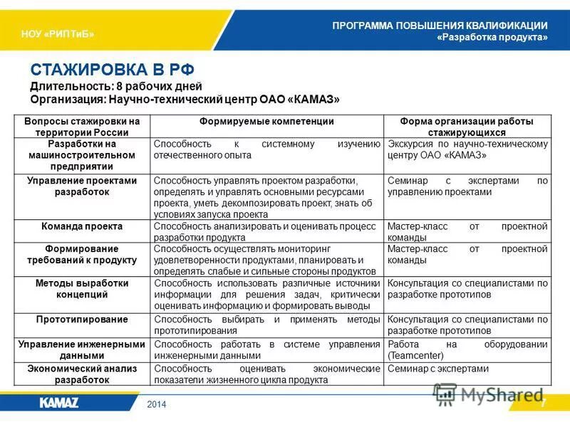 переподготовка менеджмент. кредитно-модульная система образования. программы переподготовки повышении квалификации. кредитно модульная система. квалификация юридических лиц.