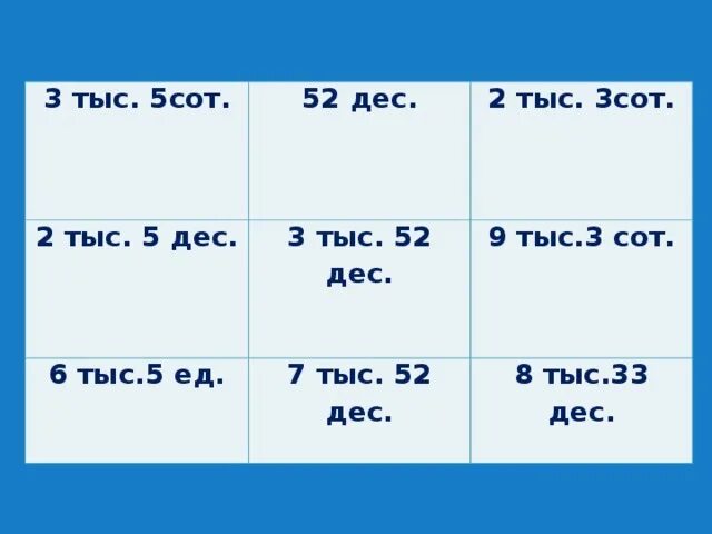 3 Сот.2 дес. 9 Сот 2 дес. 5 Сот. 7 дес.. 2 Сот.5 дес = дес. =Ед.