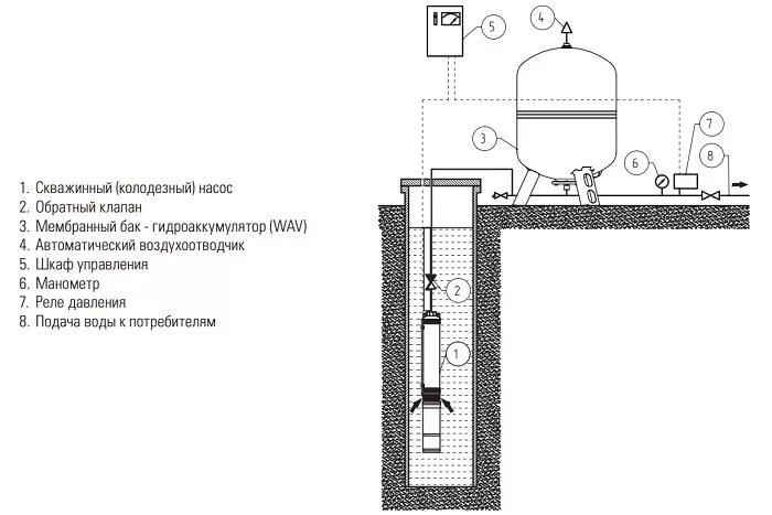 Насос для колодца с обратным клапаном. Схема подключения гидроаккумулятора на 100 литров. Подключение расширительного бака к насосу схема. Расширительный бак для воды с автоматикой 50 литров схема подключения. Wester гидроаккумулятор 100л чертеж.