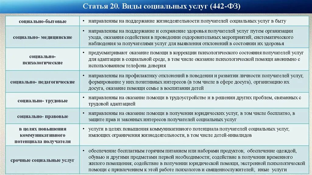 Виды социальных услуг. Виды социальных услуг таблица. Социальное обслуживание виды социальных услуг. Виды услуг социального обслуживания. Основы социальной работы в россии