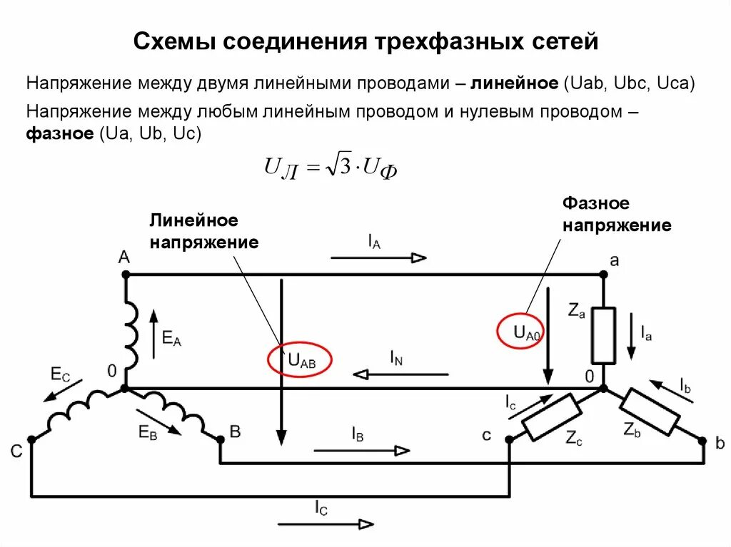 Напряжение между. Линейное и фазное напряжение схема. Схема, соотношения между линейными и фазными напряжениями и токами.. Фазное и линейное напряжение в трехфазных. Напряжения трехфазного генератора линейное и фазное.