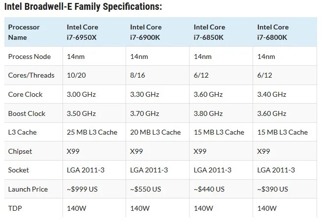 Характеристики процессора intel core i7