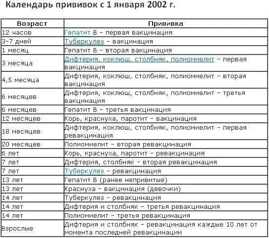 Прививки детям по возрасту таблица Россия. Прививки детям до 2 лет таблица. Прививки в 2 года ребенку таблица. Прививки до 2 лет таблица по месяцам. В садик какие прививки