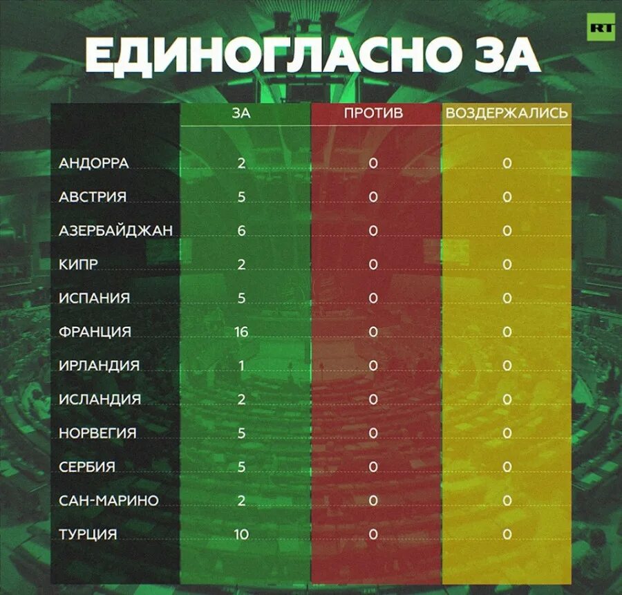 Какие страны проголосовали против. Какие страны поддерживают россию. список стран поддерживающих россию. страны за россию список. список стран против россии.