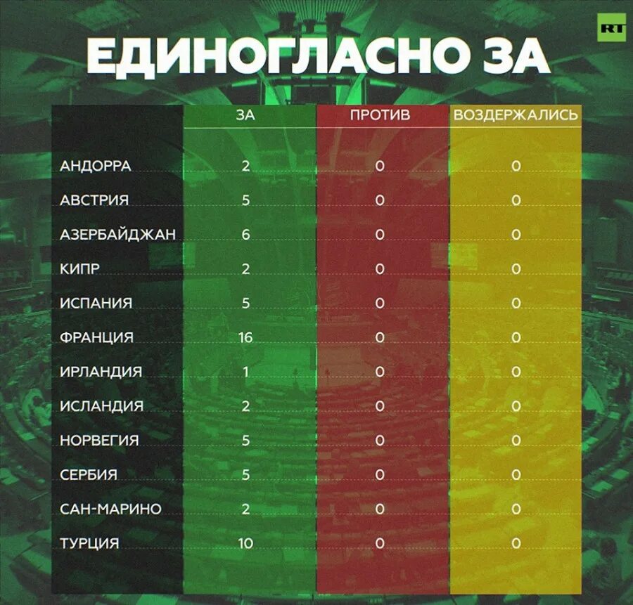 Результаты дж 20. Список стран поддерживающих Россию. Страны против России. Список стран против России. Список стран за и против РФ.