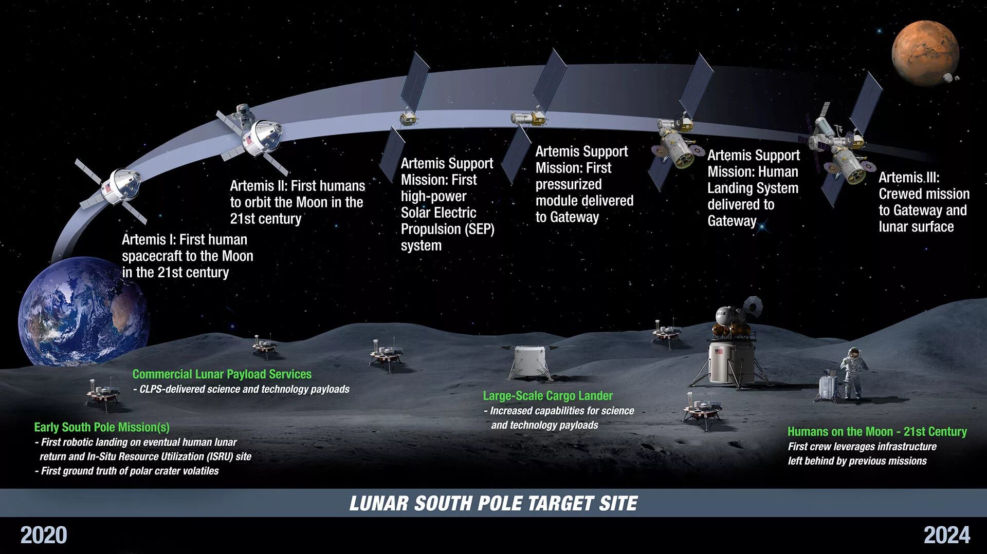 Artemis Лунная программа. Artemis NASA Лунная база. Мун программа