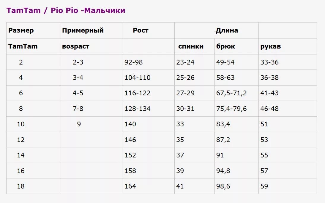 Ростовка по возрасту. Брюки на мальчика 5 лет размер. Размер брюк на мальчика 7 лет Размеры. Размер штанов мальчиков таблица. Размер штанов на мальчика 8 лет.