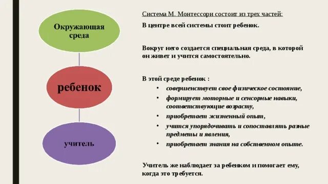 В чем заключается методика оли гостевой. Схема системы Монтессори. Основные принципы системы Монтессори. Основные принципы методики Монтессори. Основные идеи системы Монтессори.