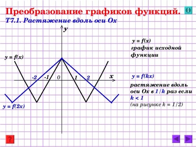 Преобразование графиков функции тема. Элементарные преобразования графиков функций. график исходной функции. как построить график преобразованием. преобразование графика f(1/x).