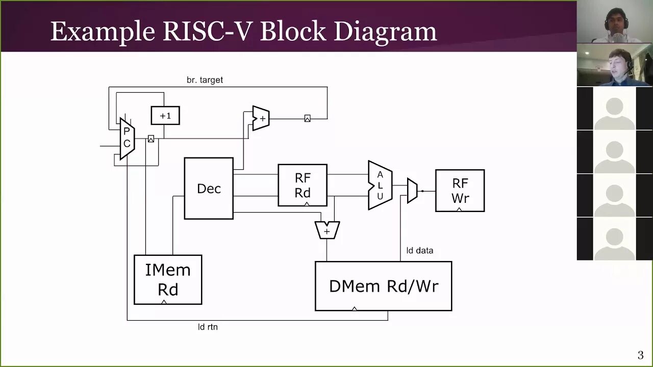 Risc v pdf. Risc 5 архитектура. схема risc процессора. risc-v процессорная архитектура. risc v схема.