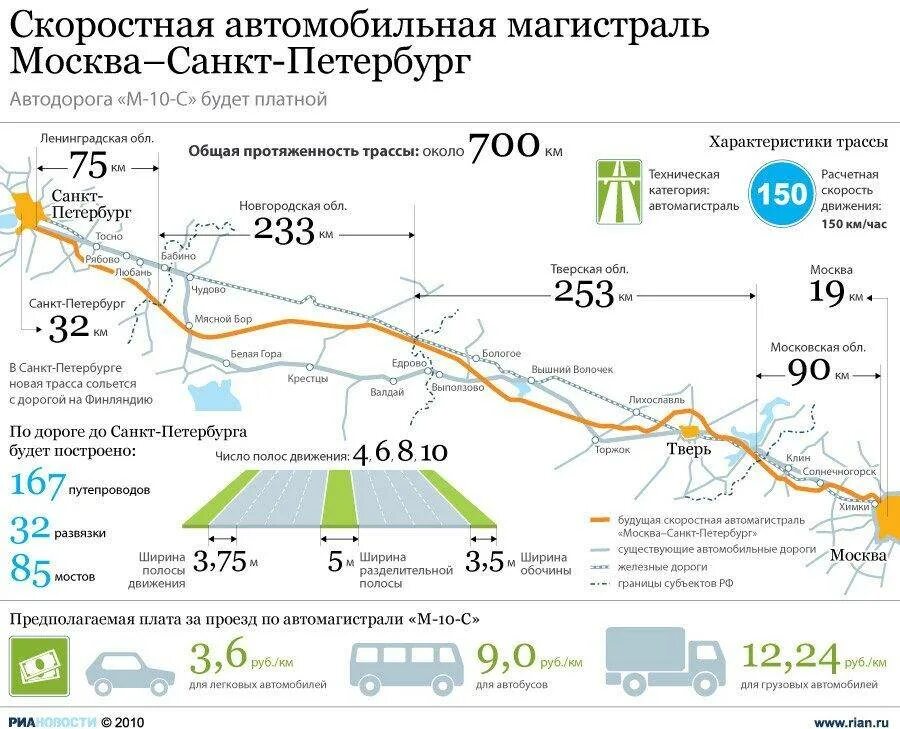 Платная дорога регистрация. Платная дорога Москва Санкт-Петербург м11. Трасса м11 Москва Санкт-Петербург. Схема платных участков м11 Москва Санкт-Петербург. Трасса м11 Москва Санкт-Петербург протяженность.