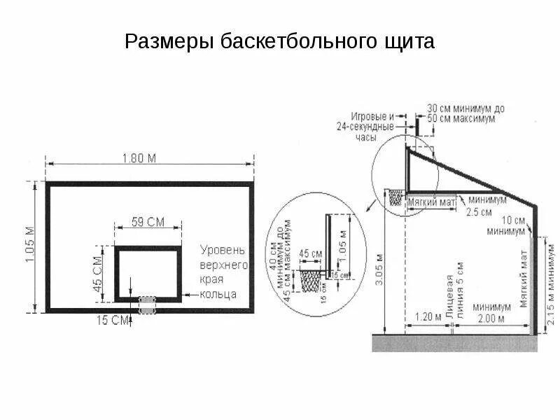Баскетбольное кольцо находится на высоте