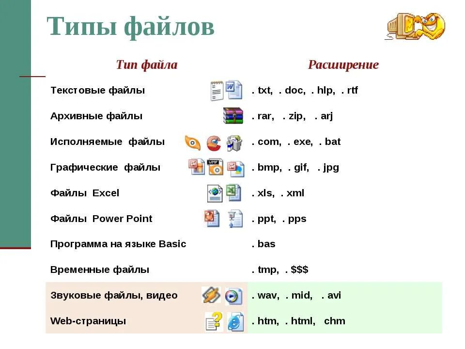 Типы файлов. Типы файлов и их расширение. Расширения исполняемых файлов. Исполняемые файлы имеют расширение. Выберите текстовые расширения