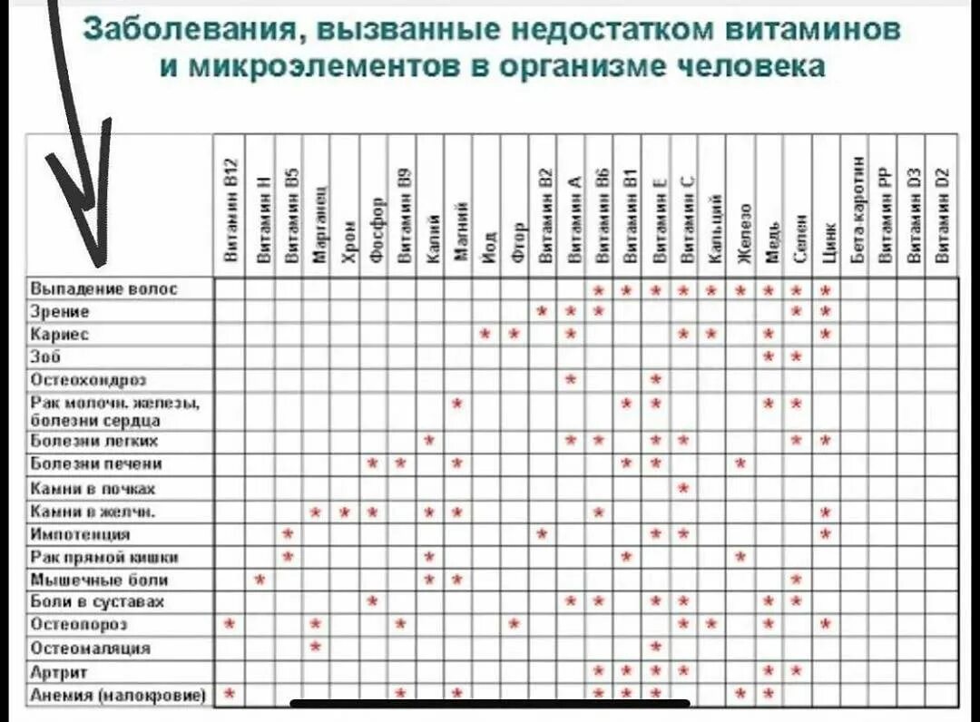 Цинк совместимость