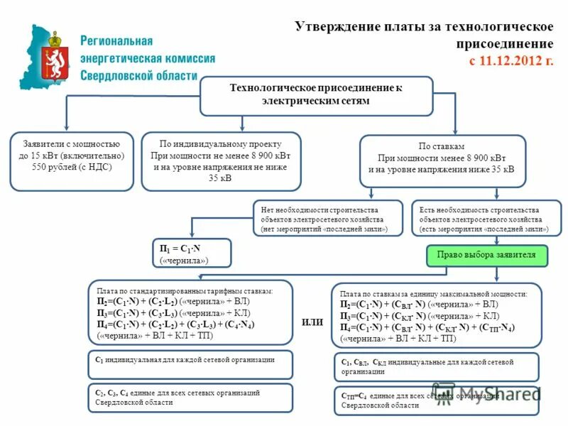Пп правительства рф 861. Определение размера платы за технологическое присоединение. Определение размера платы за технологическое присоединение. Как рассчитать плату за техприсоединение. Способ внесения платы за технологическое присоединение.