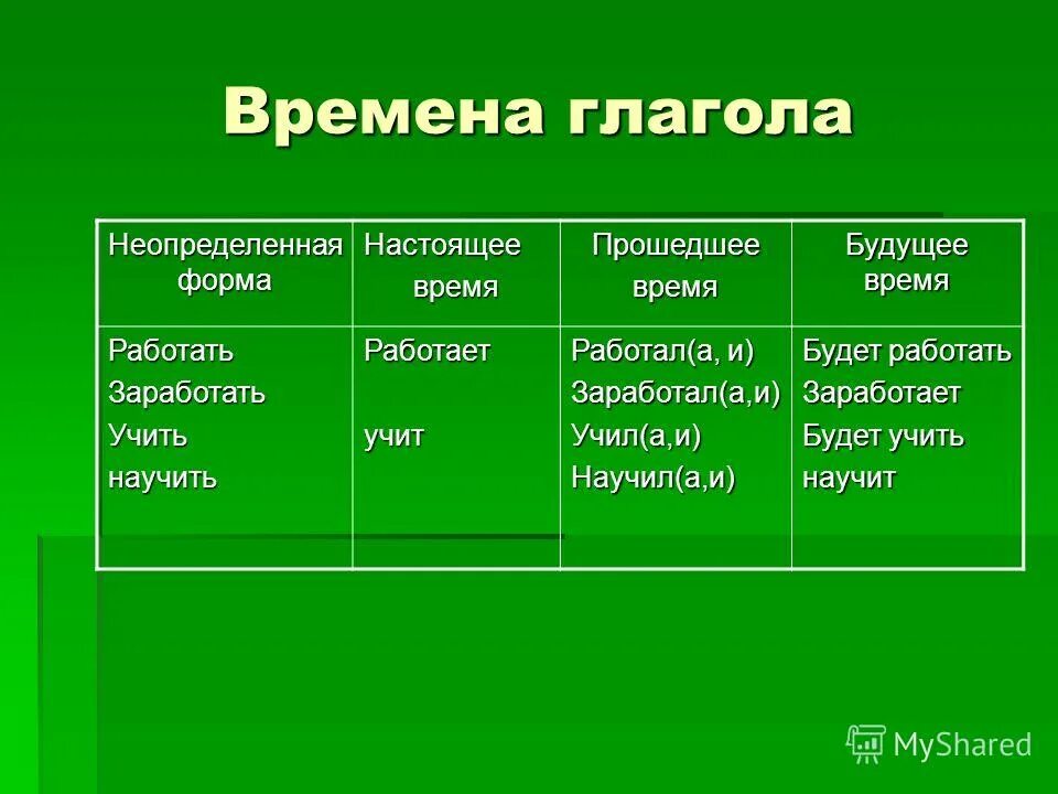 Пословицы глаголов будущего времени. Поехать форма глагола по времени. Пословицы глаголов будущего времени. Пословицы глаголов будущего времени. Поговорки с глаголами прошедшего времени.