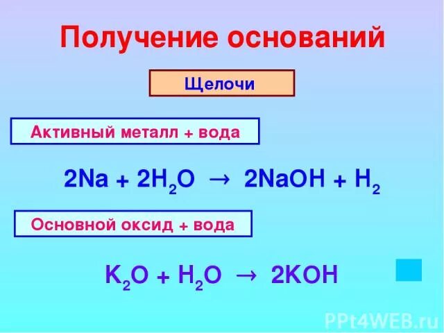 Пероксиды s элементов. Хлор плюс оксид железа 3. Химические свойства пероксида водорода. Оксид железа 2 цвет. Взаимодействие железа с оксидом железа 2, 3.