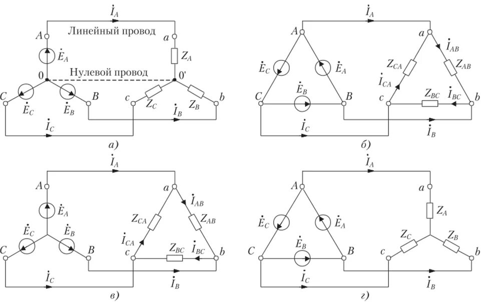 Трехфазный ток соединение нагрузки в звезду. Трехфазные цепи звезда и треугольник. Трехфазные электрические цепи. Схема соединений фаз нагрузки звезда. Соединение нагрузки трехфазных цепей звездой и треугольником. Соединение звезда-треугольник в трехфазной цепи.