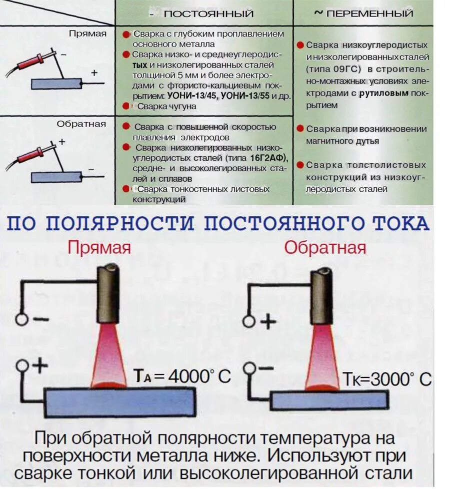 На каком токе варить полуавтоматом. Полярность при сварке электродом. Ток прямой полярности при сварке. Подключение электродов к сварочному инвертору полярность. Прямая и Обратная полярность при сварке.