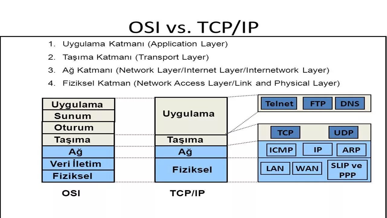 Tcp является протоколом. TCP/IP. Протокол интернета TCP IP. Уровни TCP IP. TCP layers.