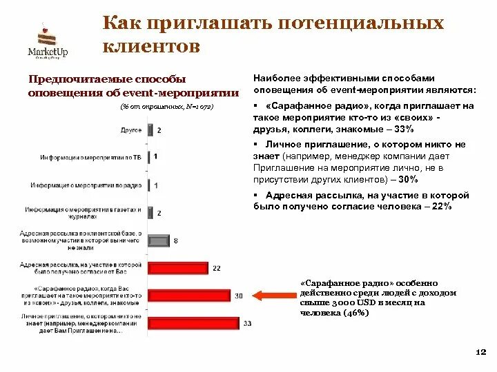 Как пригласить потенциального клиента на мероприятие. Приглашение потенциальных клиентов. Обращение к потенциальному клиенту. Приглашение клиента на процедуру.