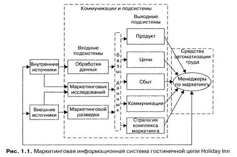 Подсистема коммуникации