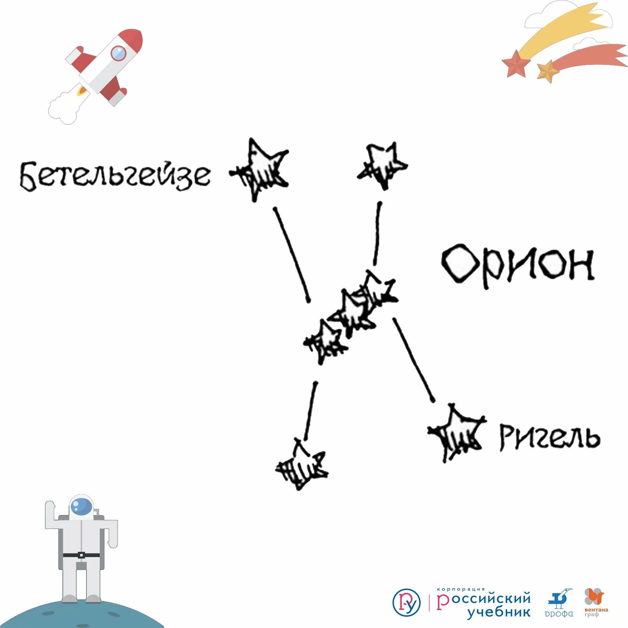 Созвездие Орион схема. Созвездие Ортон звезда ригель. Ригель звезда в созвездии Ориона. Ориентирование по созвездию Орион. Орион ригель