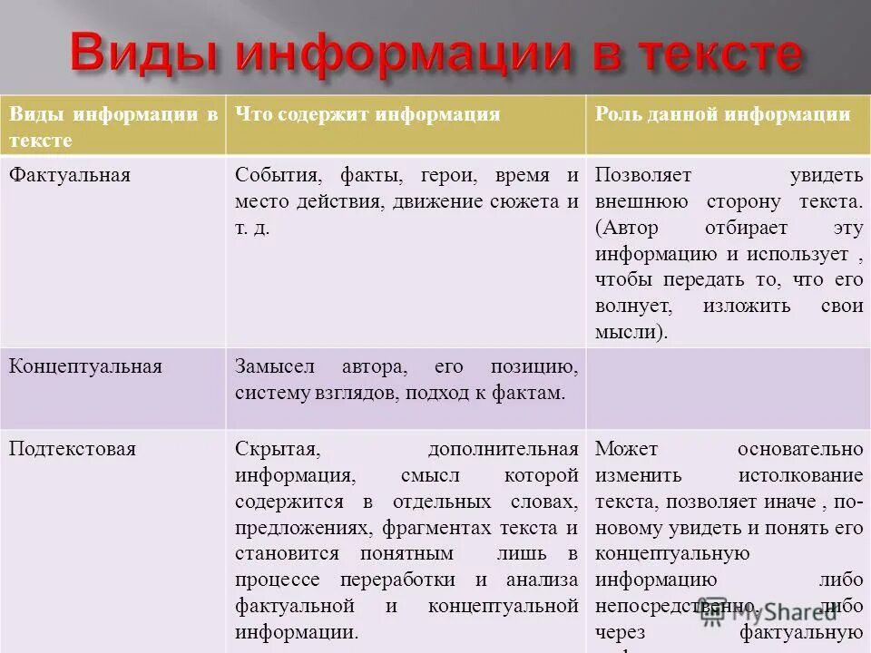 Вид слова мочь. Виды информации в тексте. Виды информации в тексте примеры. Виды инф=ормации в тексте. Фактическая информация в тексте это.