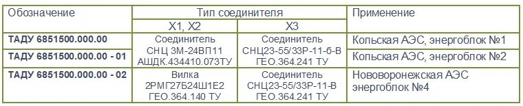 Класс безопасности 3н. Класс безопасности по НП-001. Класс безопасности 4н по НП-001-15. Классы безопасности атомных станций.