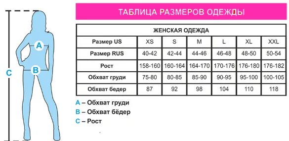 Размерная сетка женской одежды 44-46. 46 Размер одежды женский параметры. Размерная сетка s 46. Размерная таблица женской одежды 42 и 44 размера.