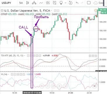 Стратегии 5 минут