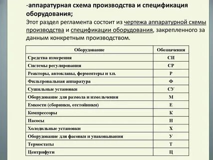 Пример производства продукции
