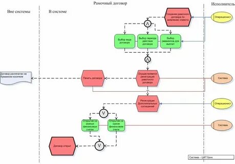 Договор это какой стиль текста