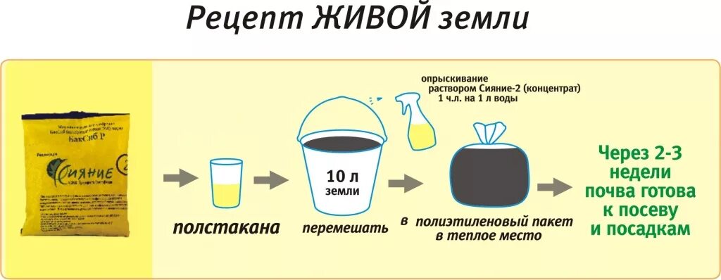 Ложки на 10 литров воды. Биококтейль для цветов. Сияние 1 удобрение. Био коктейли для рассады. Подкормка рассады в гранулах.