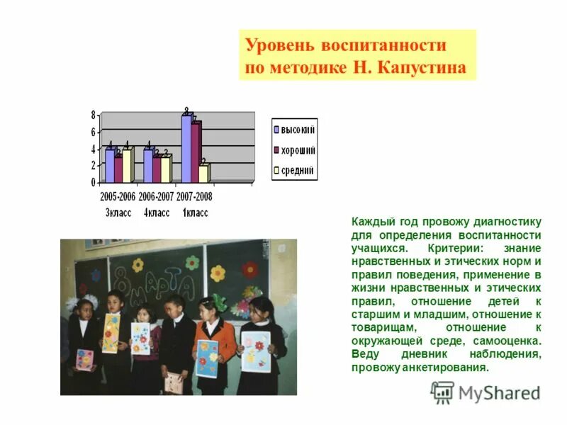 Методика уровня воспитанности капустина н п. Уровень воспитанности 5 класс Капустина. Методика Капустиной уровень воспитанности инструкция. Уровень воспитанности учащихся методика н.п Капустина 1 4 классы. Уровень воспитанности класса образец.