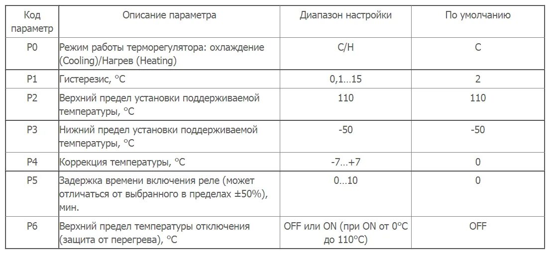 Тег 1209. Термостат w1209 переделка. Цифровой регулятор температуры w3230 схема. Цифровой терморегулятор w3230 схема подключения. Терморегулятор w3230 цифровой 220v.