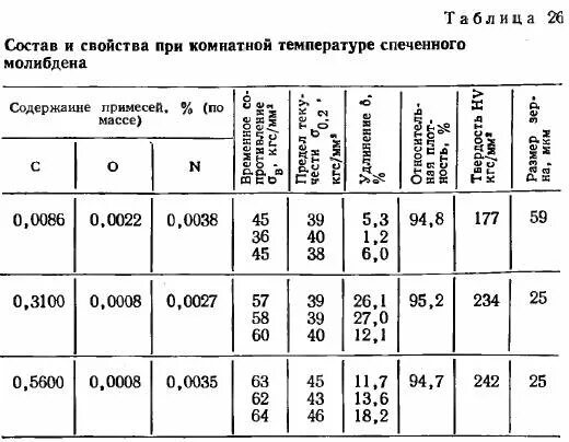 C железа удельная теплоемкость. удельная теплоемкость молибдена. удельная теплоемкость молибдена. теплоёмкость и температура дебая. удельная теплоемкость молибдена.