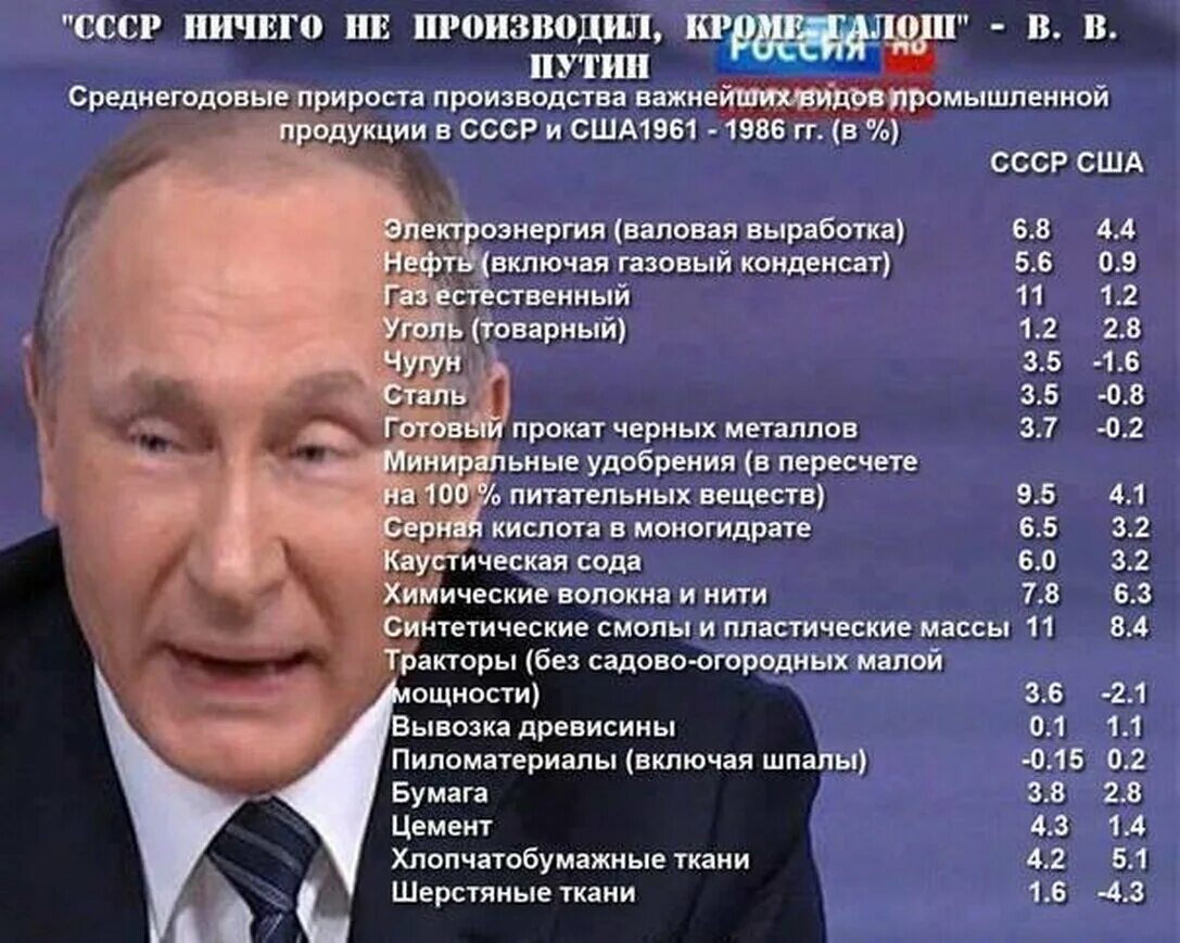 Почему россия ничего не делает. За Путина за СССР. Сравнение правления ПУ. 20 Лет правления Путина. Достижения Путина.