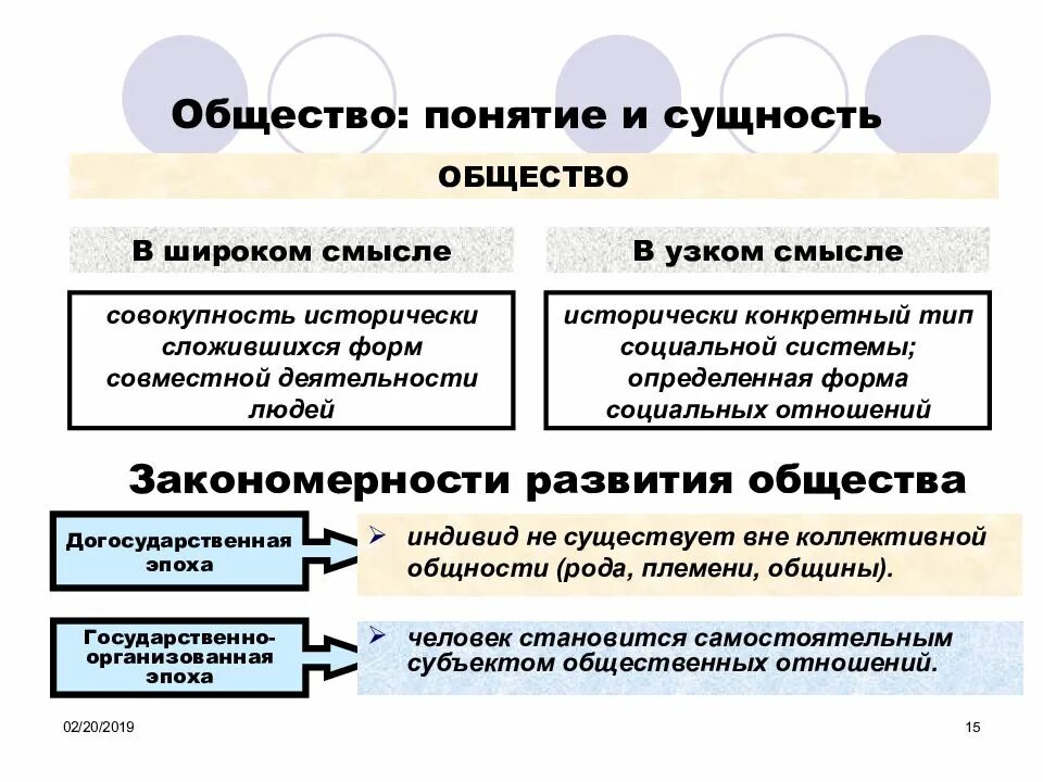 Дайте определение термину общество. Узкое и широкое понятие общества. Понятие общество в широком и узком смысле. Сущность понятия общество. Общество понятие в обществознании.