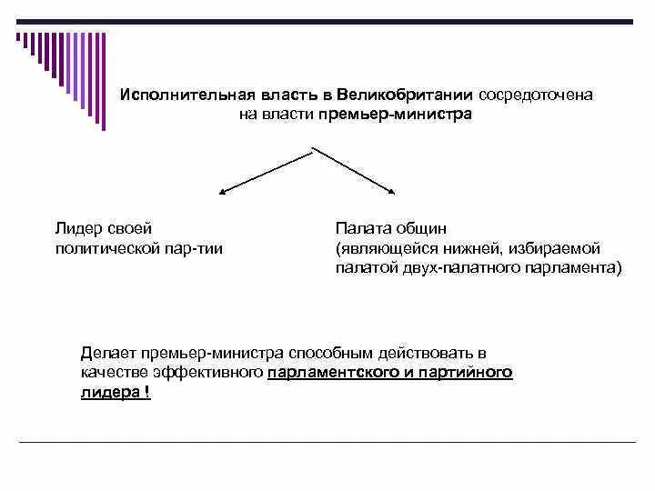 Кто исполняет власть. Исполнительная ветвь власти в Великобритании. Структура органов власти Великобритании. Исполнительная власть Великобритании схема. Исполнительная власть в Британии.