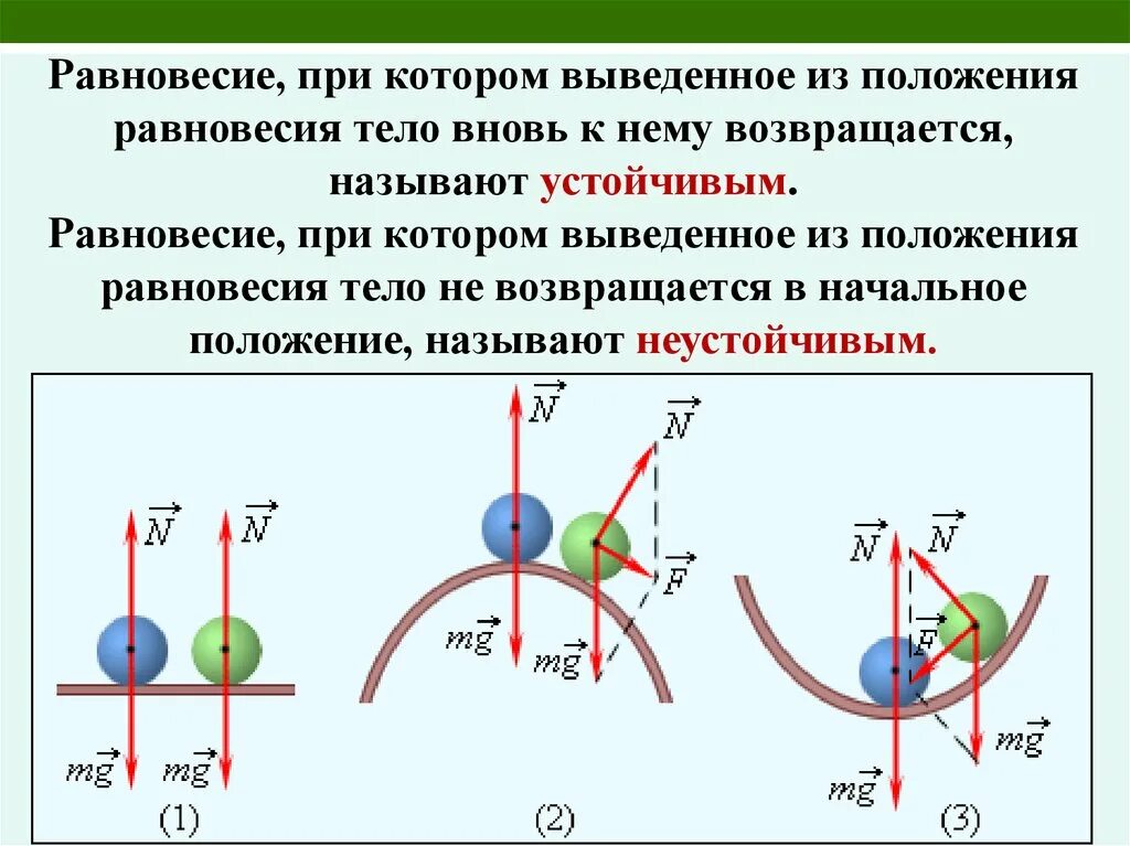 Вид равновесия определяет. Положение равновесия. Условия равновесия тел 10 класс физика. Виды равновесия. Положение устойчивого равновесия.