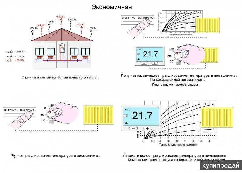 Экономичная система