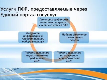 Единая система пенсионного фонда