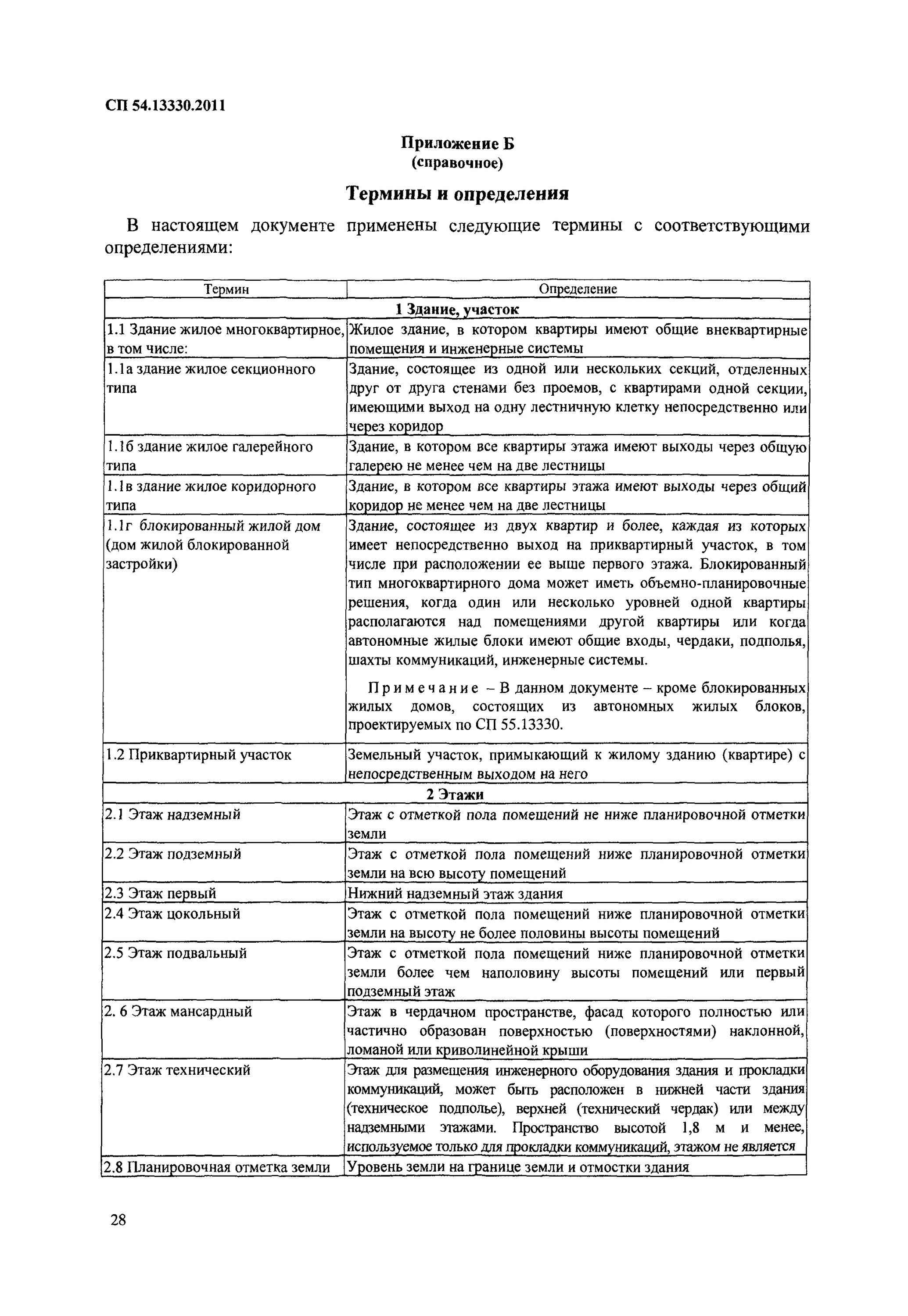 Сп жилые здания сп 54.13330. Сп жилые здания сп 54.13330