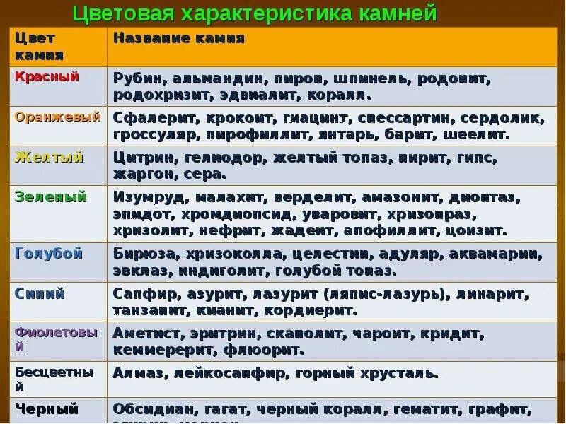 Что значат камни в часах. Таблица совместимости камней и минералов. Свойства камней таблица. Сочетаемость камней. Таблица сочетание камней минералов.